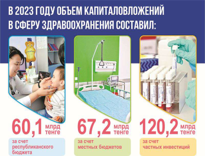 Здоровая нация – сильное государство