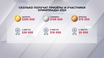 Какие выплаты получат медалисты на Олимпиаде-2024