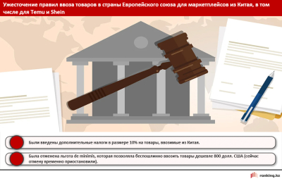 США и ЕС защищают свой бизнес. Казахстан – наоборот