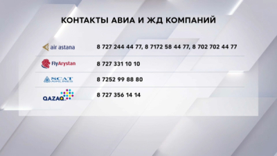 Как будут курсировать поезда и самолёты после смены часового пояса
