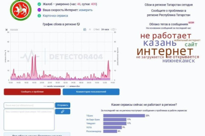 На фоне &laquo;Ракетной опасности&raquo; татарстанцы жалуются на сбои Т-банка